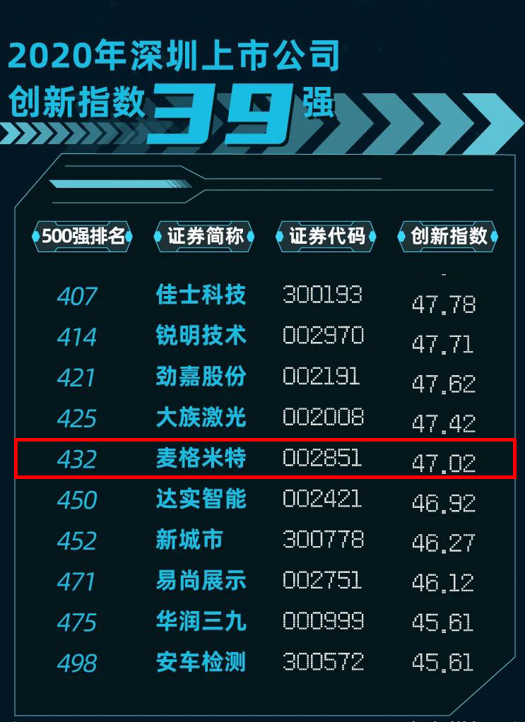 上榜截圖.png 上榜截圖.png